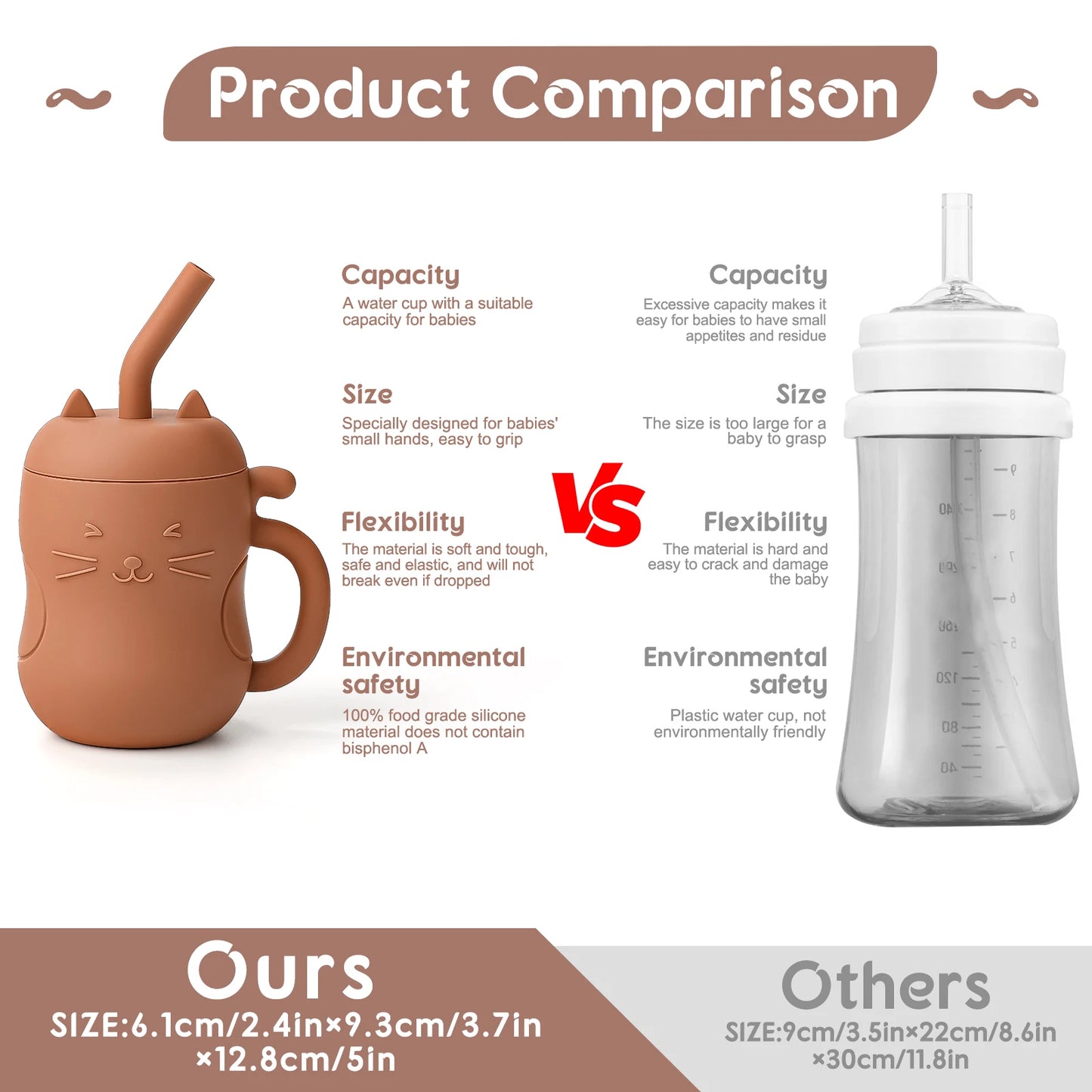 Baby Silicone Training Cup with Handle