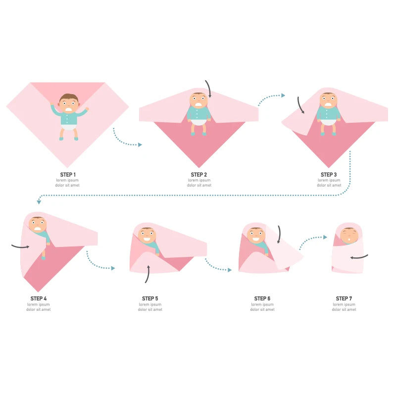 Double Layer Cotton Muslin Swaddle Baby Blanket Set