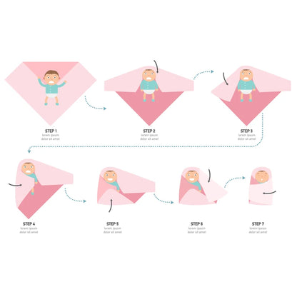 Double Layer Cotton Muslin Swaddle Baby Blanket Set